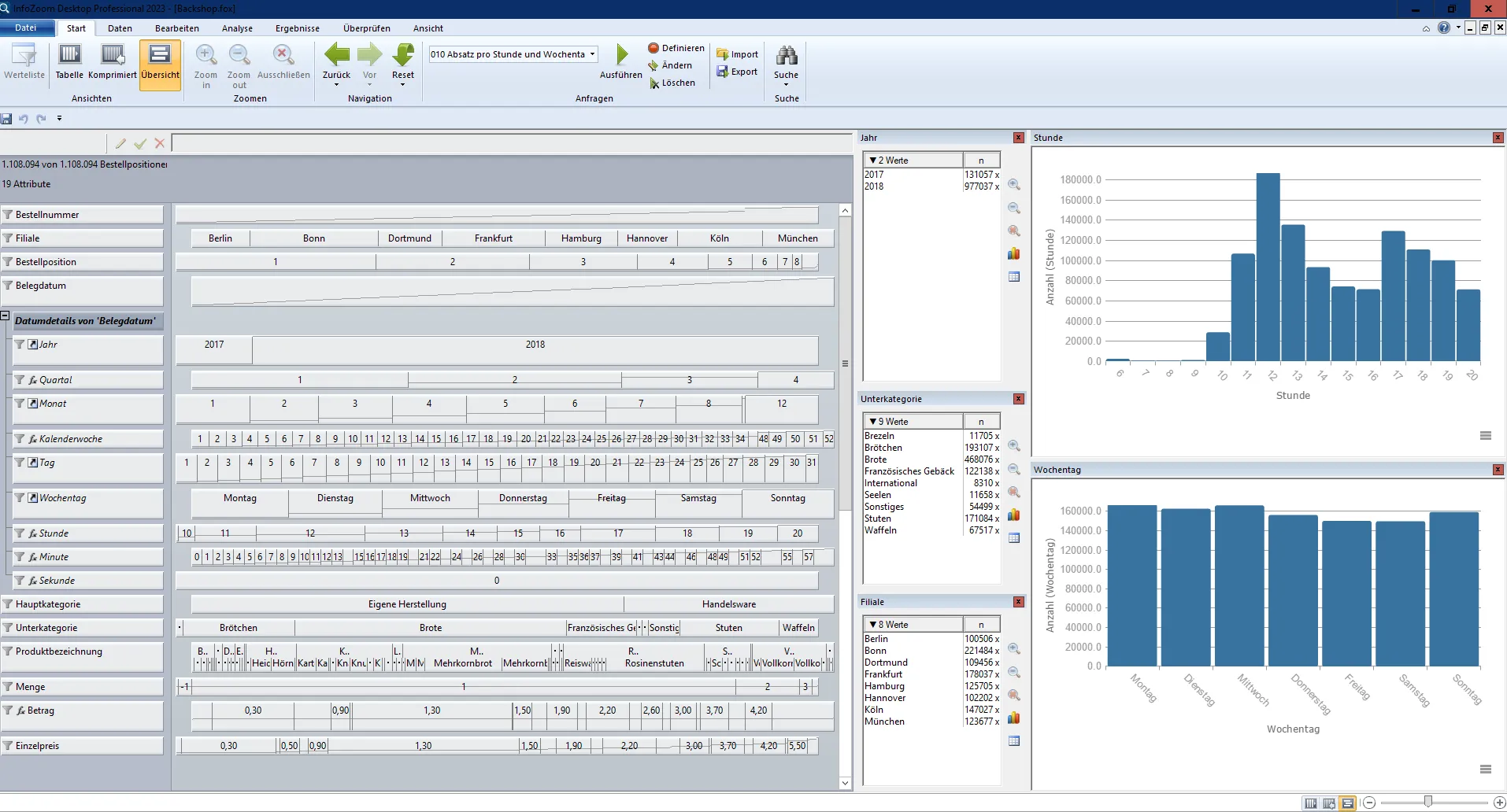 InfoZoom Desktop: Analyseansicht mit Diagrammen und Auswertungen zu einem ausgewählten Datensatz